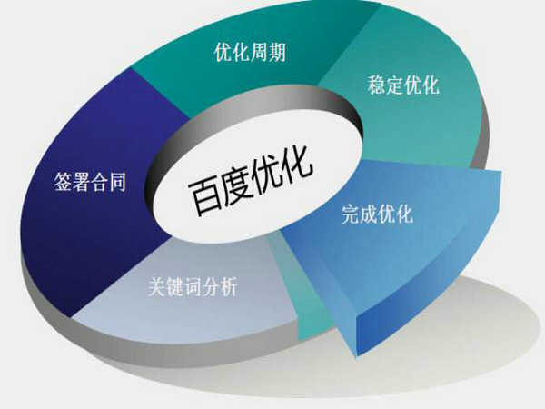 菏澤網(wǎng)站排名如何能做到第一位靠什么？